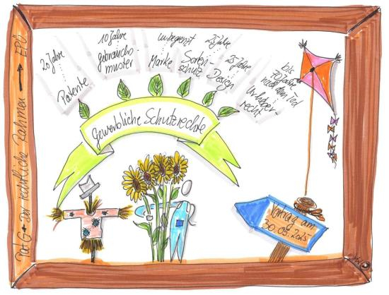 HortiSustain-Infoveranstaltung 2025: Patente und Schutzrechte im Überblick: Grundlagen, Möglichkeiten und Chancen (online)