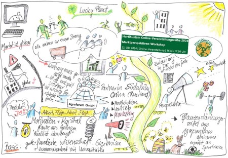 HortiSustain-Marktperspektiven-Workshop