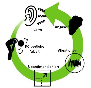 Probleme der ökologischen Unkrautbekämpfung