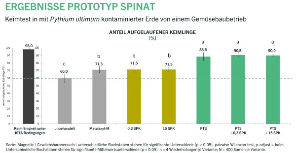 abb. 1 spinat auflauf hs gewachshausversuch small