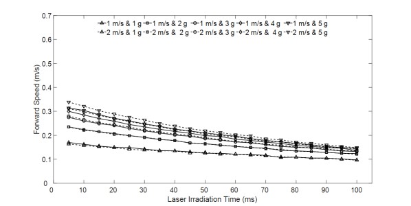 fig4 atb fahrgeschwindigkeit 03 small